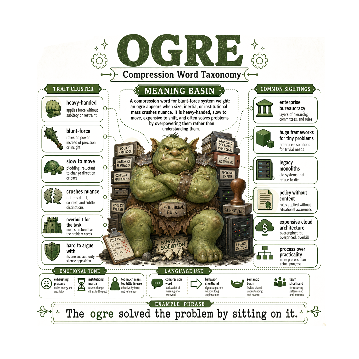 Ogre Compression Creature