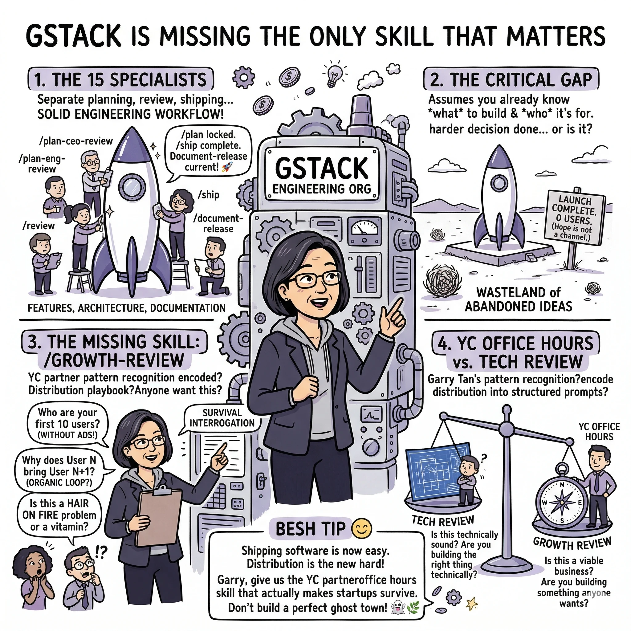 GStack Is Missing the Only Skill That Matters