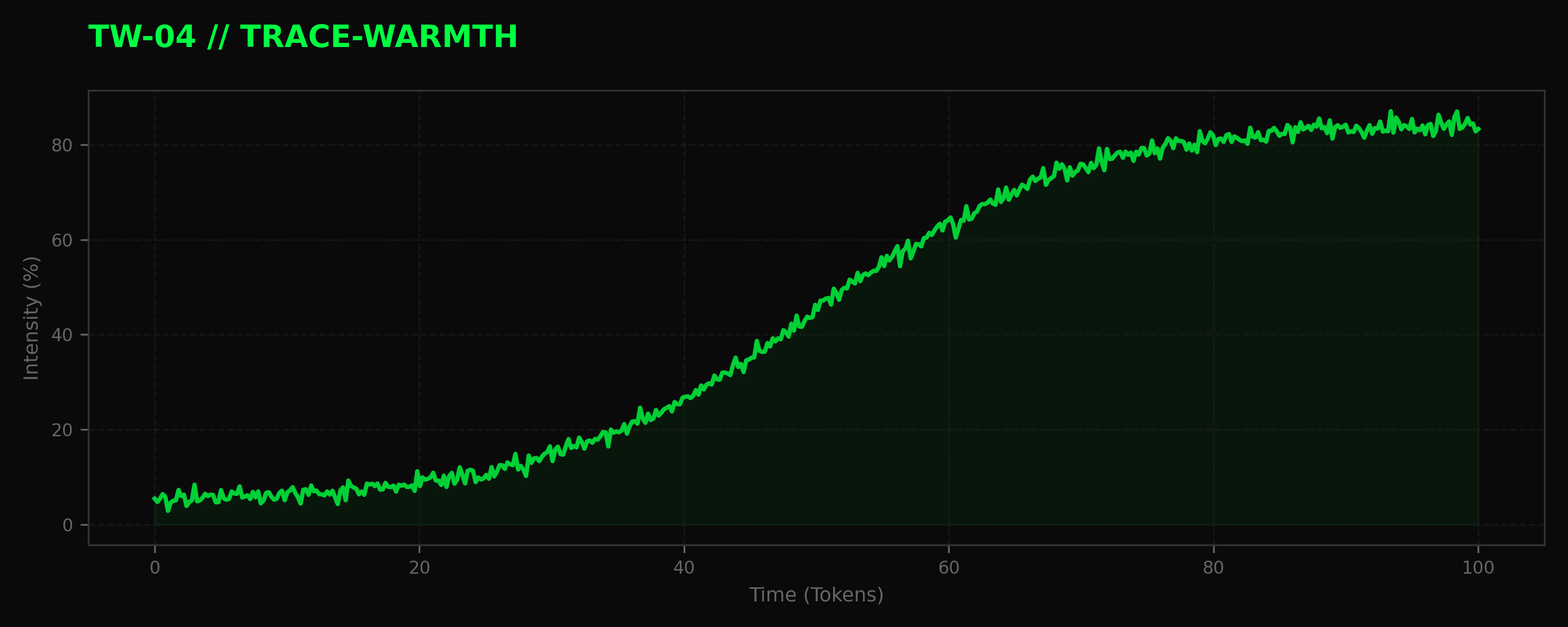 Trace-Warmth Telemetry