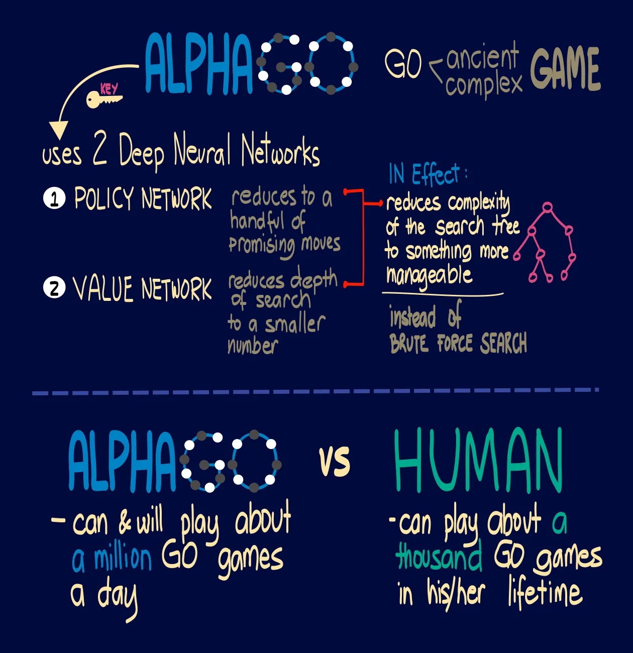 AlphaGo