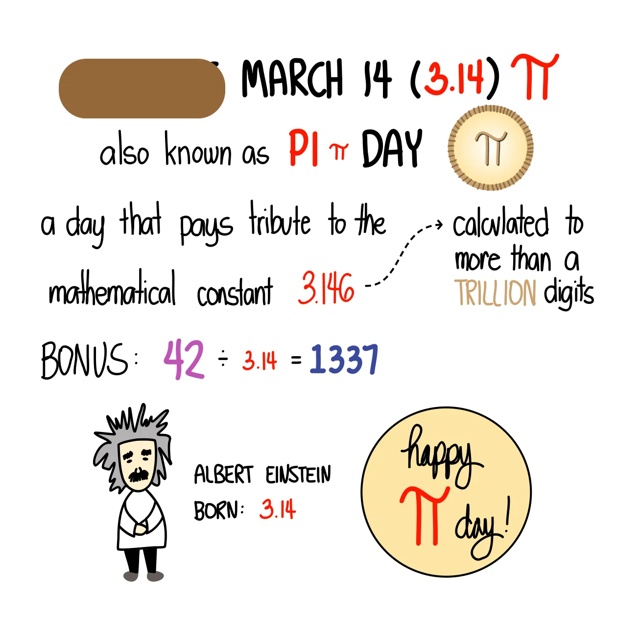 Pi