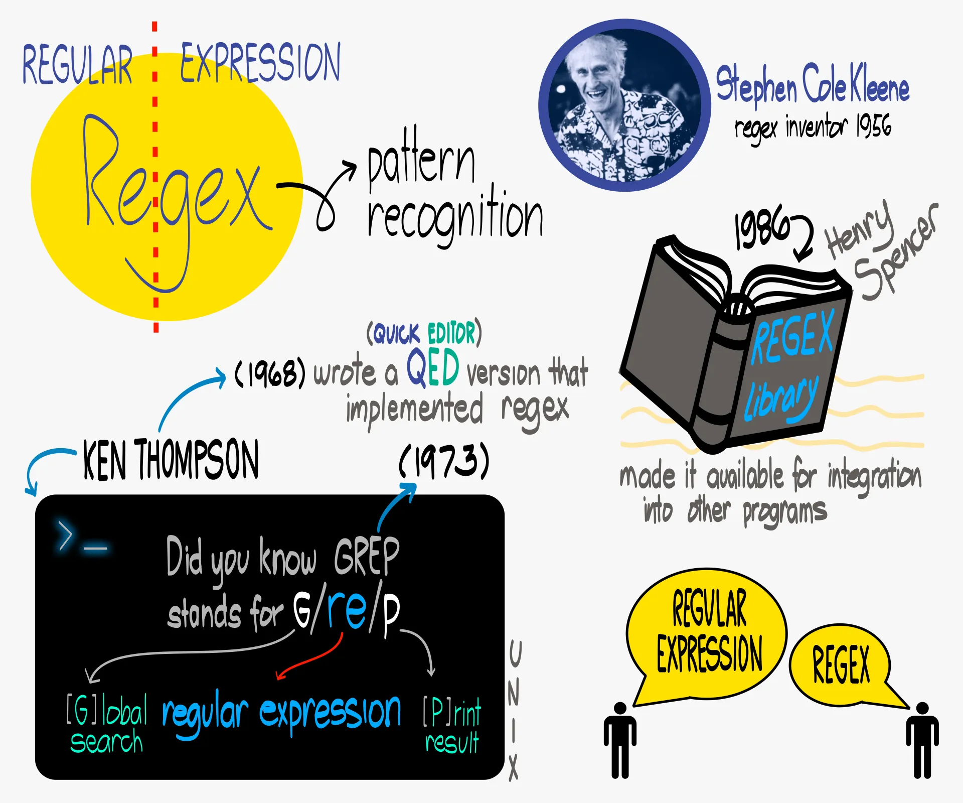 Regex