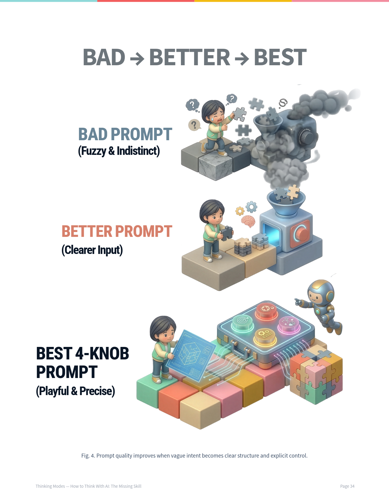 Spread: Chapter 5 The Knobs