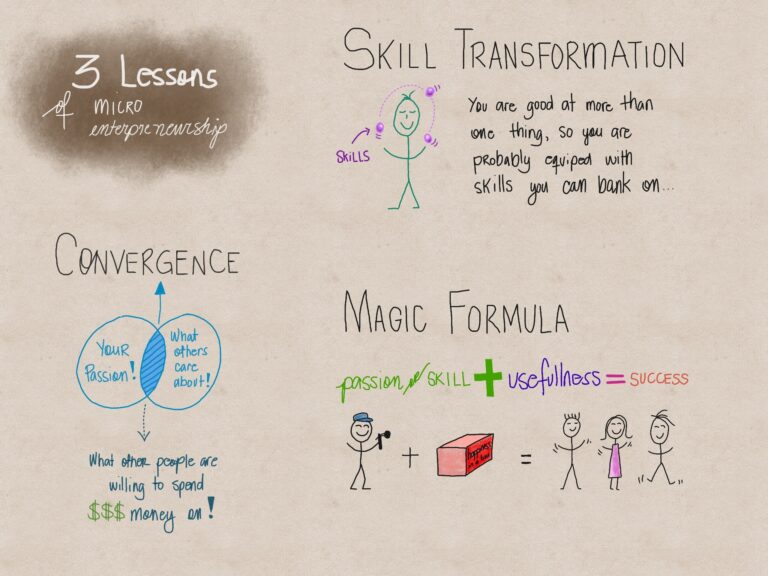 3 Lessons of Micro Entrepreneurship (Sketchnotes by Carmelyne)