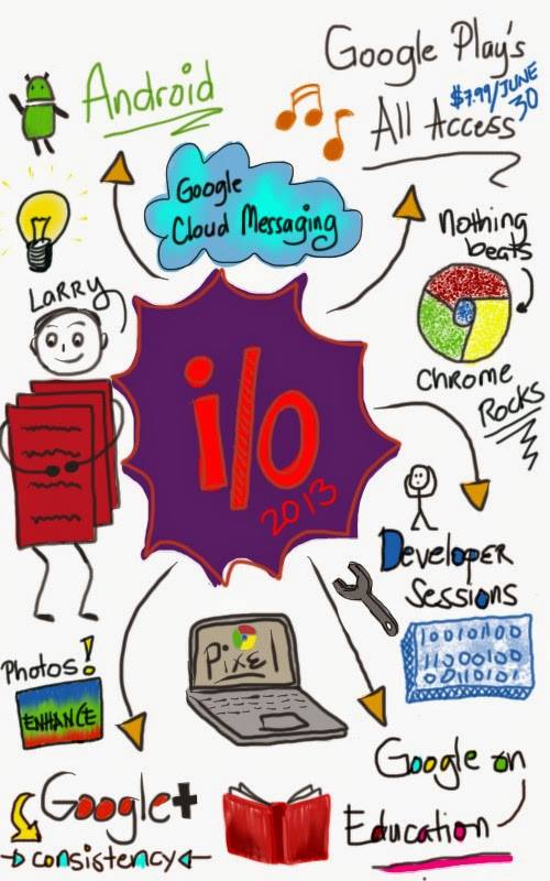 Google I/O 2013 (Sketchnotes by Carmelyne)