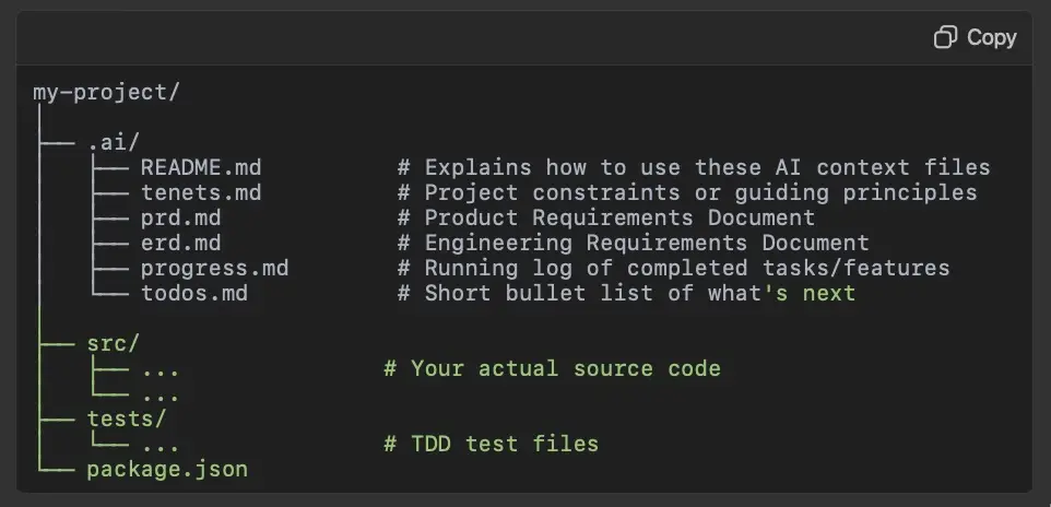 Directory Structure for my AI Assisted Dev